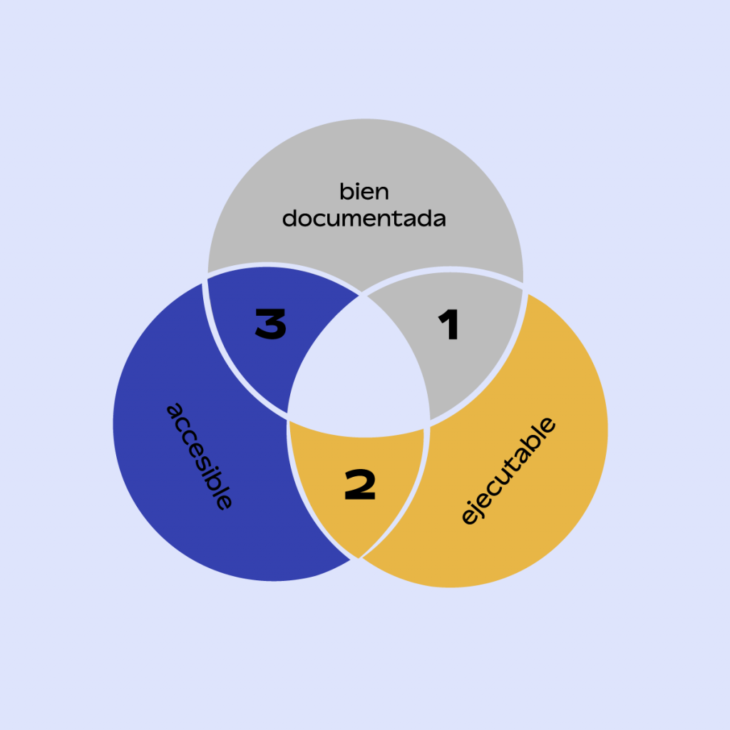 estrategia