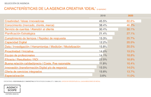 estrategia